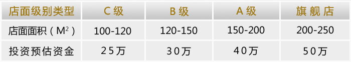 加盟康莉窗帘费用 加盟康莉窗帘费用